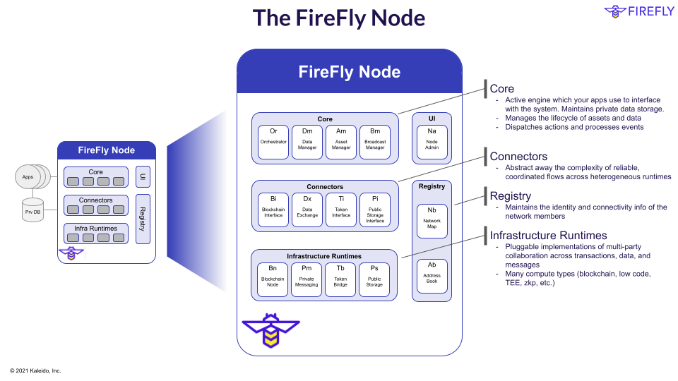 The FireFly node